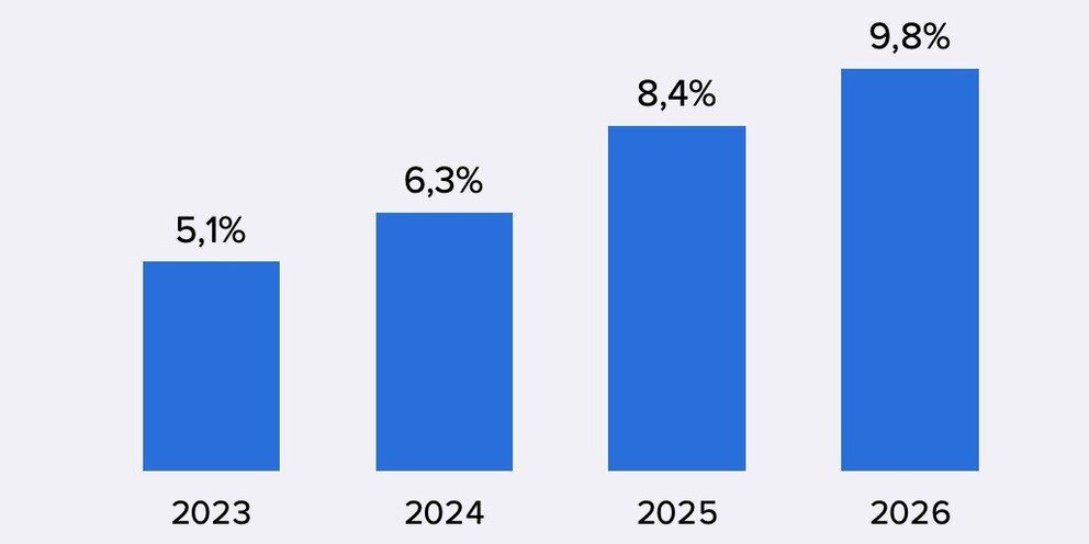Инфляция пенсий в 2025 году. Инфляция пенсий в 2025 году