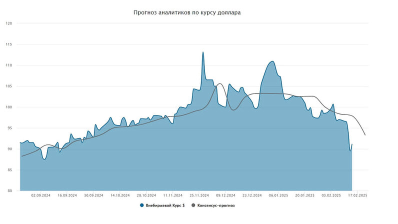 Курс евро январь 2025 прогноз таблица