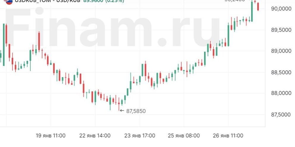 распределенные акции