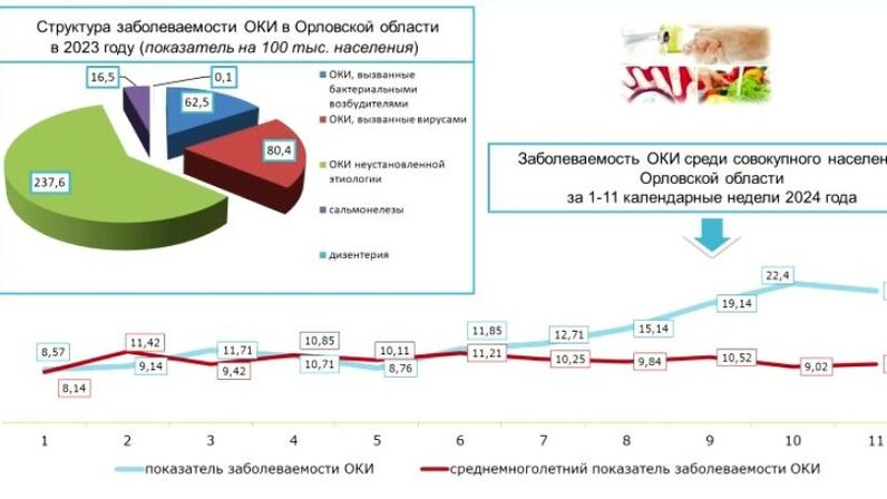 тайм менеджмент таблица эйзенхауэра. классификация норм и нормативов. расстановка приоритетов в работе. норма рабочего времени. планирование времени тайм менеджмент.