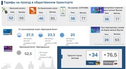 Сколько проезд на автобусе по подорожнику. Сколько проезд на автобусе по подорожнику