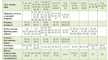 славянский гороскоп животных. славянский гороскоп по годам. славянский звериный гороскоп. русский календарь животных по годам таблица. славянский годослов тотемный животных.
