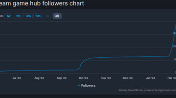 Рубли в стиме. Tusk дота 2 lore. Бот клеш рояль. Дота два в стим библиотеке. Профиль стима.