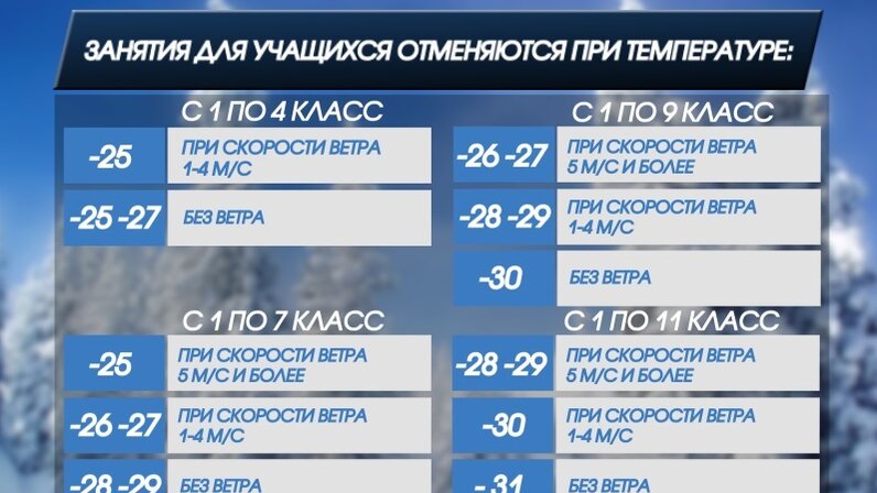 Отмена занятий 9 декабря