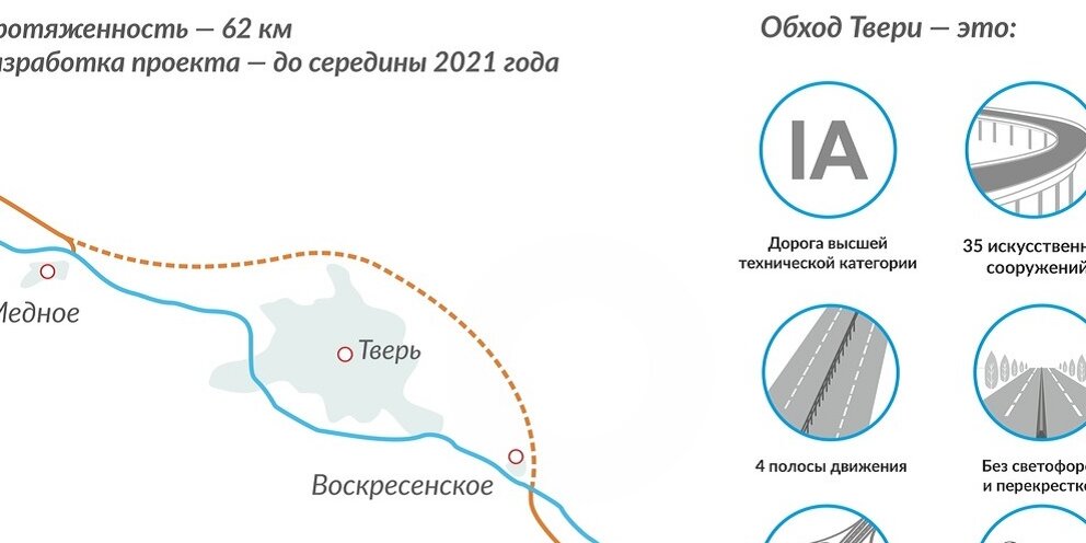 Когда откроют объезд твери по м11