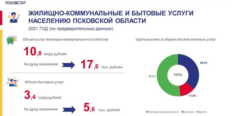 Псковская статистика сайт
