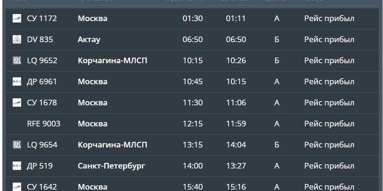 Табло в самолете. Расписание аэропорта астрахань на сегодня. Табло аэропорта. Расписание аэропорта астрахань на сегодня. Расписание самолетов астрахань.