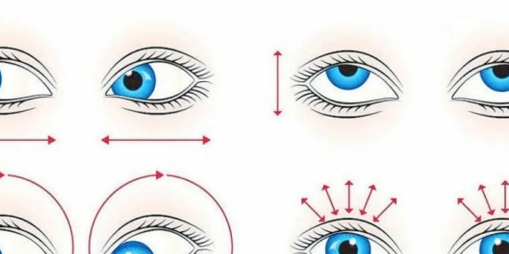 Зрачок. Что то движется в глазу. Что то движется в глазу. Болит глаз при движении в сторону. Что то движется в глазу.