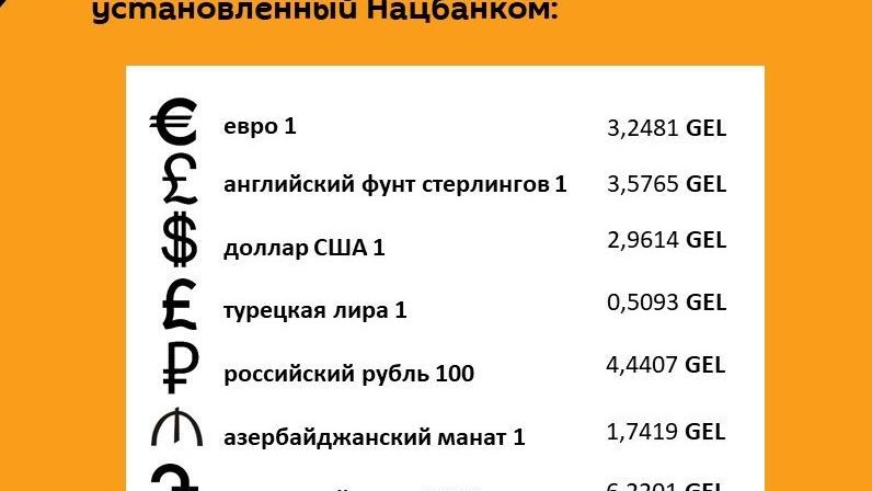 Курс значение. Курс грузинской валюты лари. Лари к рублю. Курс грузинского лари к рублю. Курс лари к рублю.