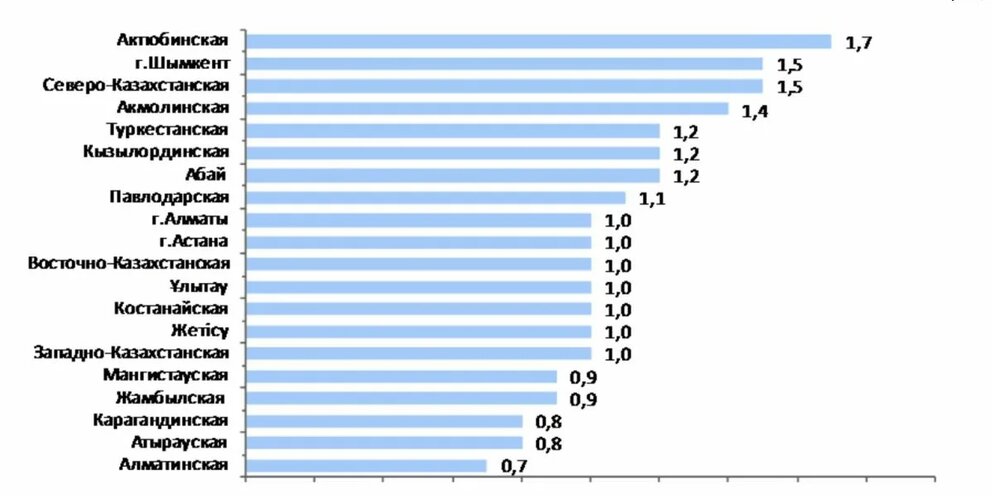 индекс потребительских цен январь 2023 года