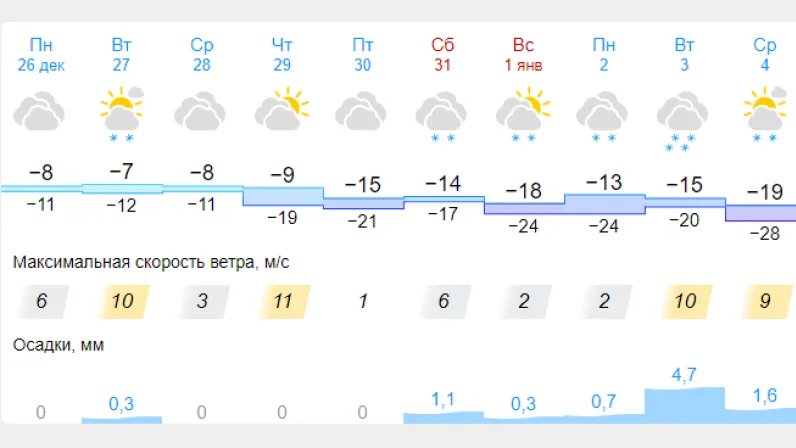 Погода в красноярске на декабрь