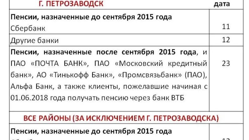 Какие пособия в августе 2024