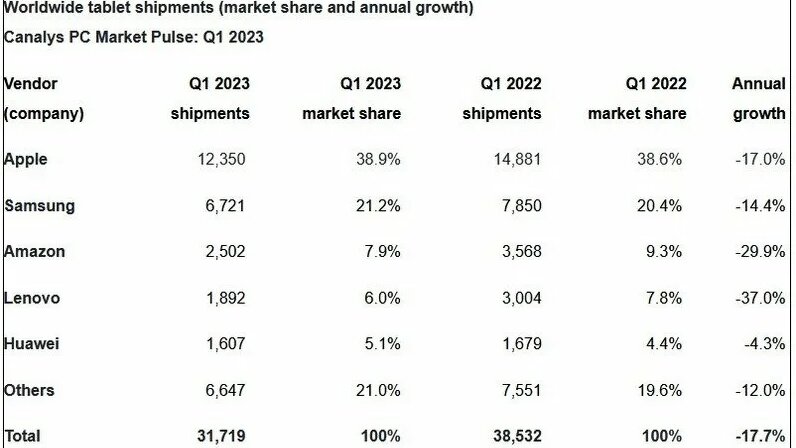 Обзор рынка 2023