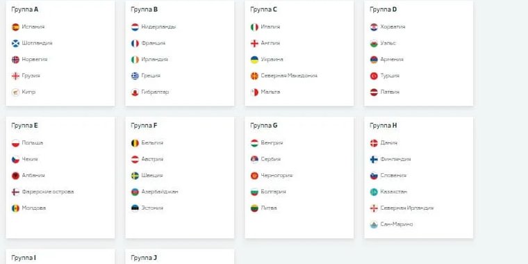 Турнирная таблица отборочного турнира чемпионата европы 2024