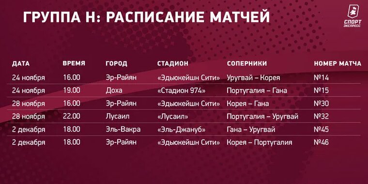 Футбол чемпионат бахрейна таблица результаты матча Чемпионат мира-2022: расписание матчей группы C: Новости