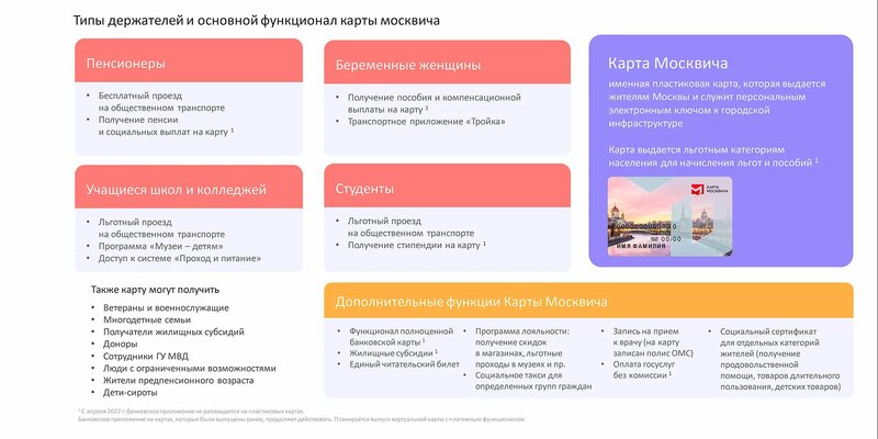 Штраф за чужую социальную карту в метро