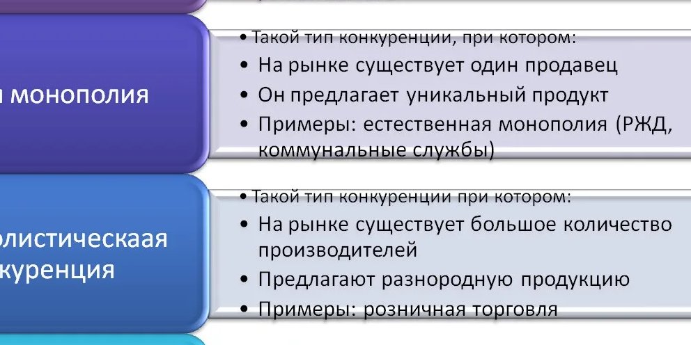 Обществознание деятельность фирмы в условиях конкуренции план