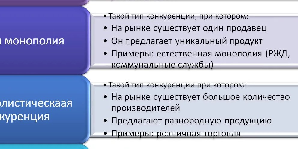 План деятельность фирмы в условиях конкуренции егэ