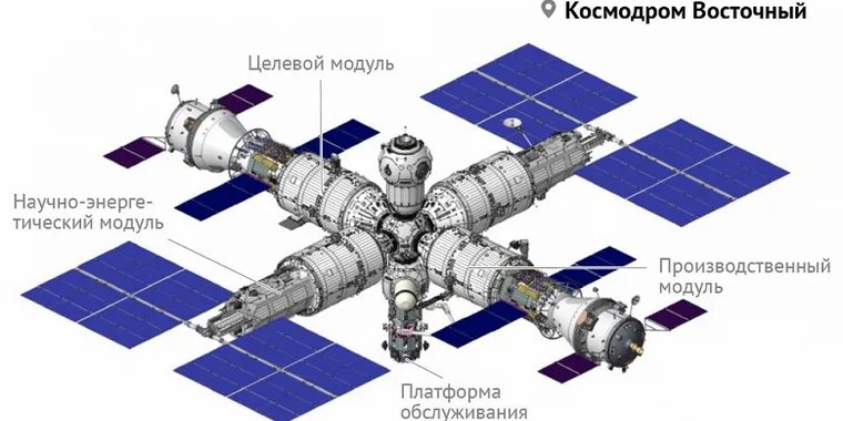 Будущие проекты роскосмоса