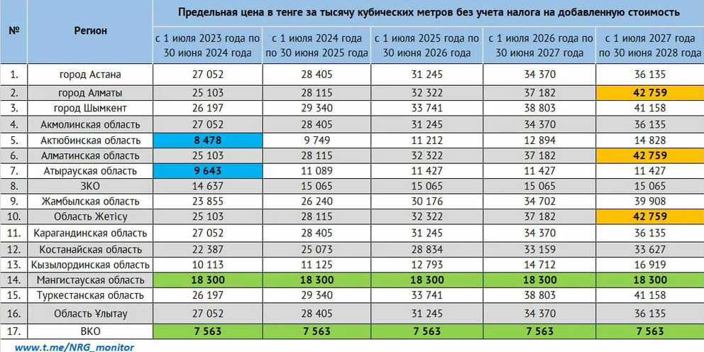 В казахстане и цены