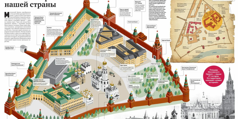 На плане московского кремля и красной площади цифрами отметь достопримечательности