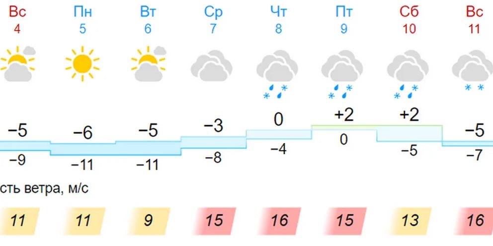 Погода брянск на месяц июнь 2024. 23 Градуса.