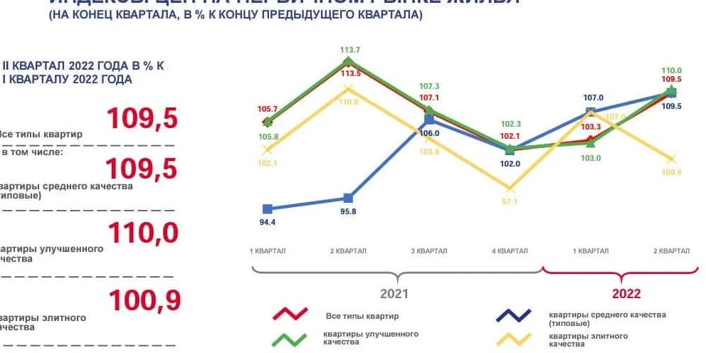 Дефляторы на 2020 2021 индексы год минэкономразвития. Индексы стоимости в строительстве. Индекс цен на 4 квартал 2024. 4 квартал 2020. Индекс цен на 4 квартал 2024.