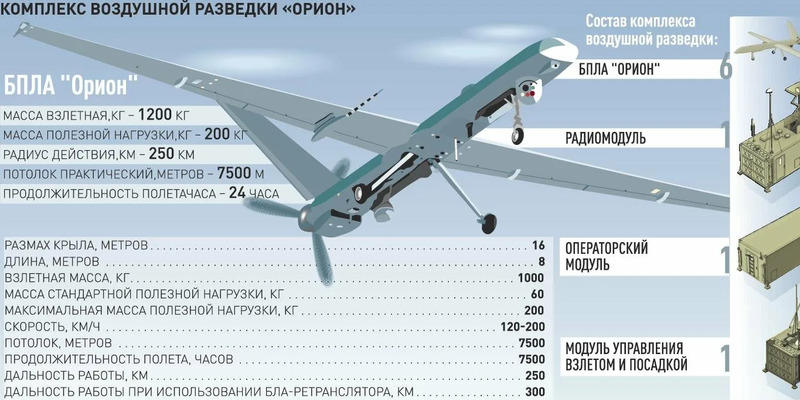 Беспилотник как выглядит размеры фото по настоящему Рособоронэкспорт" заявил о большом спросе на российские дроны Дзен