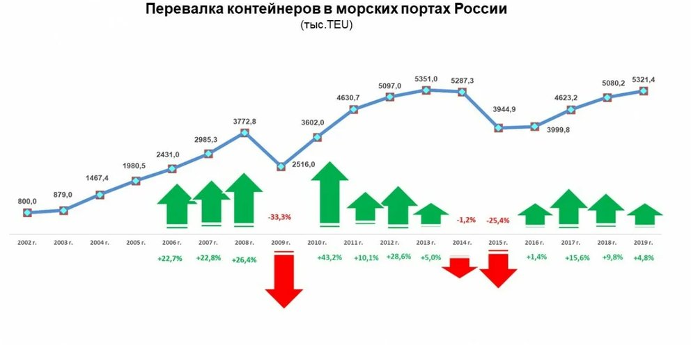 Карта смп ржд