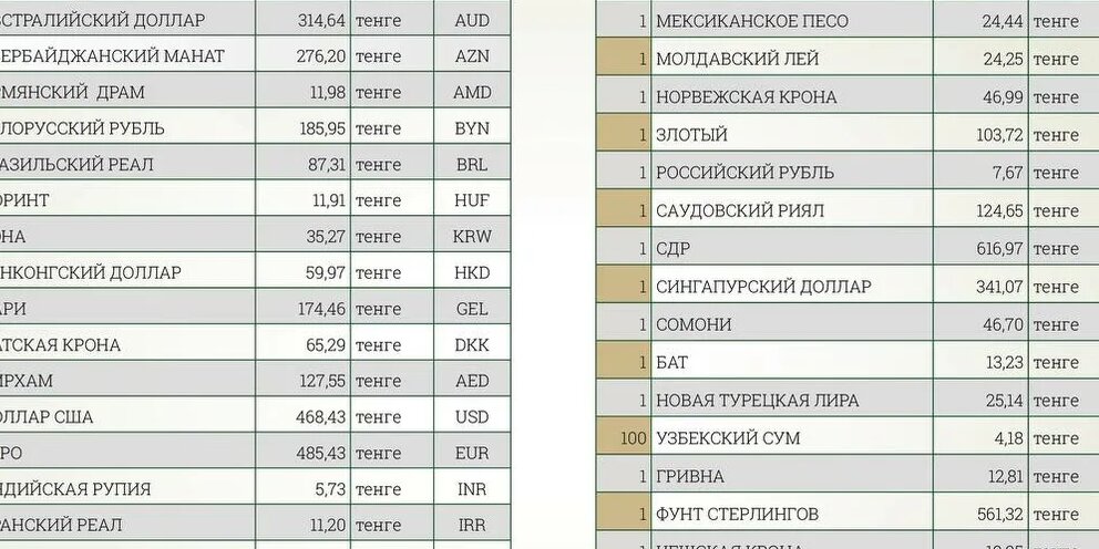 Азербайджанский манат к рублю на сегодня 2023