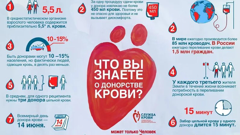Центр крови сколько. Акция день донора. Листовки донорство крови. День донора листовки. Буклет донорство крови.