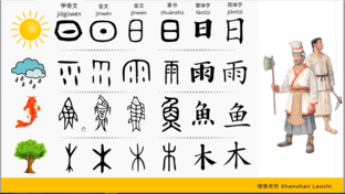 Что такое иероглиф история 5 класс. Half Enclosure Chinese characters.