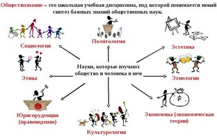 9 класс. Схемы