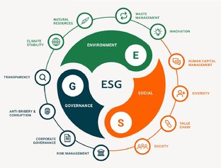 ESG-комплаенс и зеленое строительство