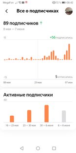 Активность подписчиков 