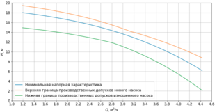 Насосы