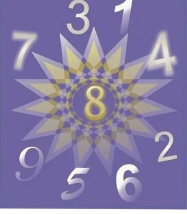 классическая нумерология