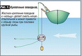 Тонкости рыбалки