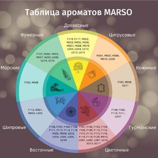 MARSO 