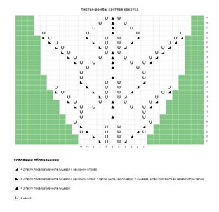 Схемы узоров и мк узоры