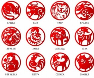 Знаки восточного гороскопа