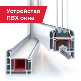 Устройство ПВХ окна