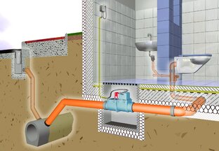 Канализация в частном доме