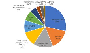 Сравнения стран