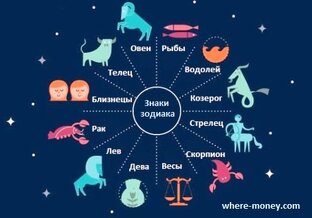 Характеристика всех знаков зодиака 