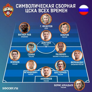 ЦСКА в лицах