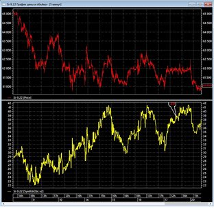 Валютные фьючерсы Si, Eu, CNY