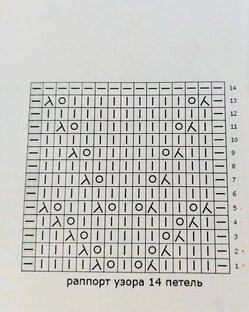 Схемы узоров