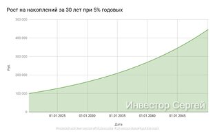 Фонды