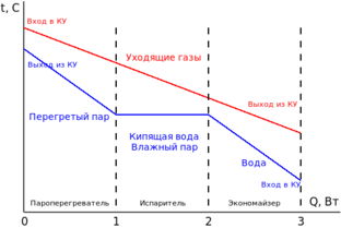 Тепловые расчёты